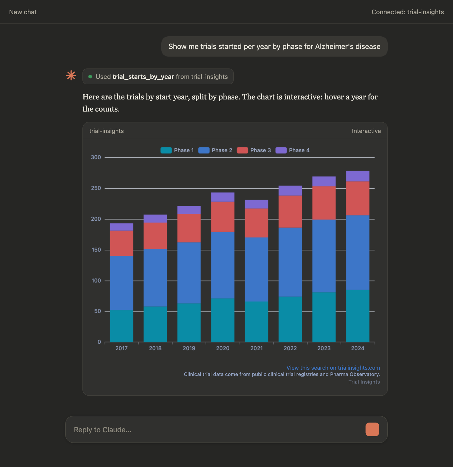 A Claude conversation. The user asks to show trials started per year by phase for Alzheimer's disease. Claude answers with an interactive stacked bar chart of trials started per year, split by phase.