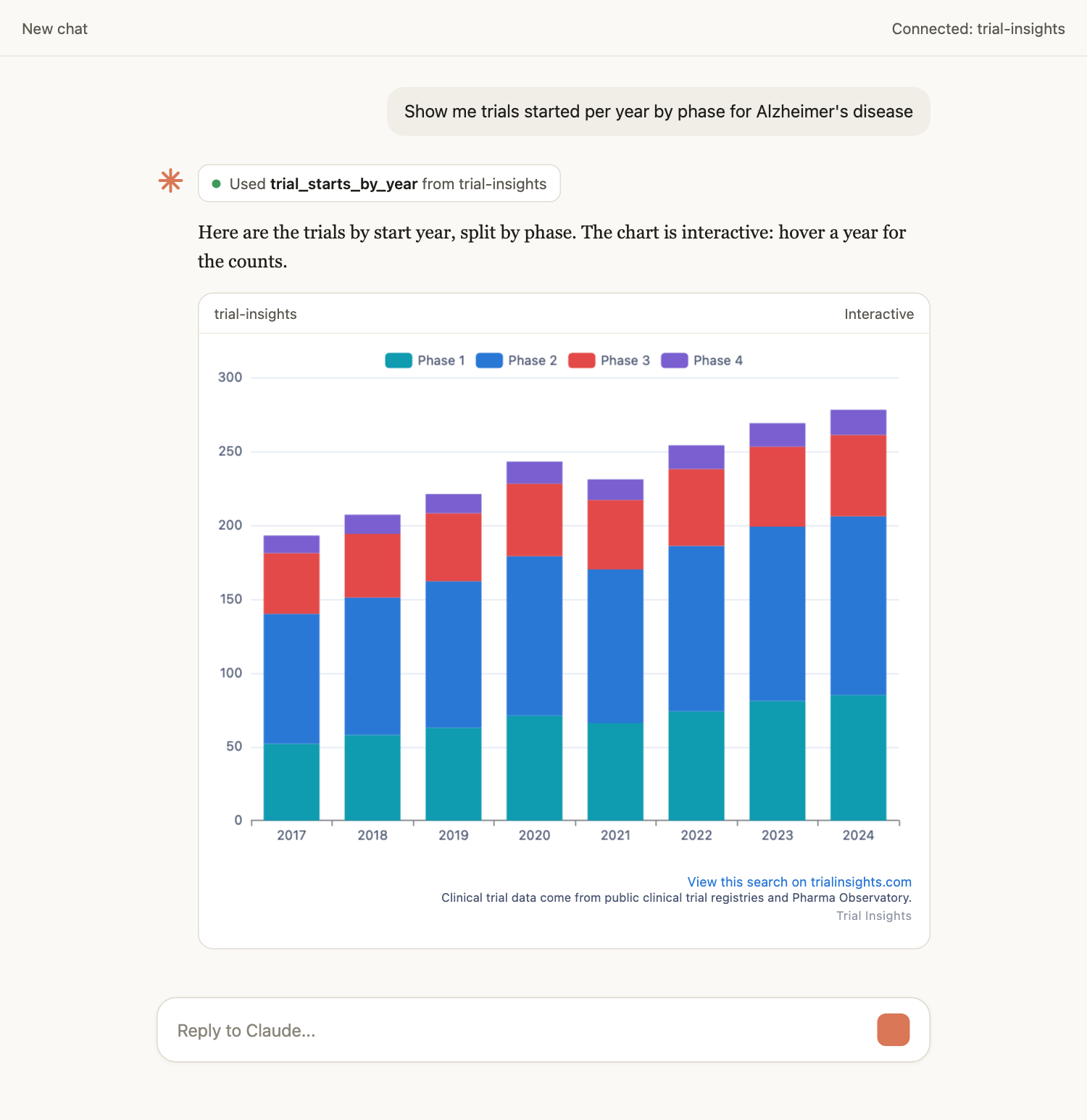 A Claude conversation. The user asks to show trials started per year by phase for Alzheimer's disease. Claude answers with an interactive stacked bar chart of trials started per year, split by phase.